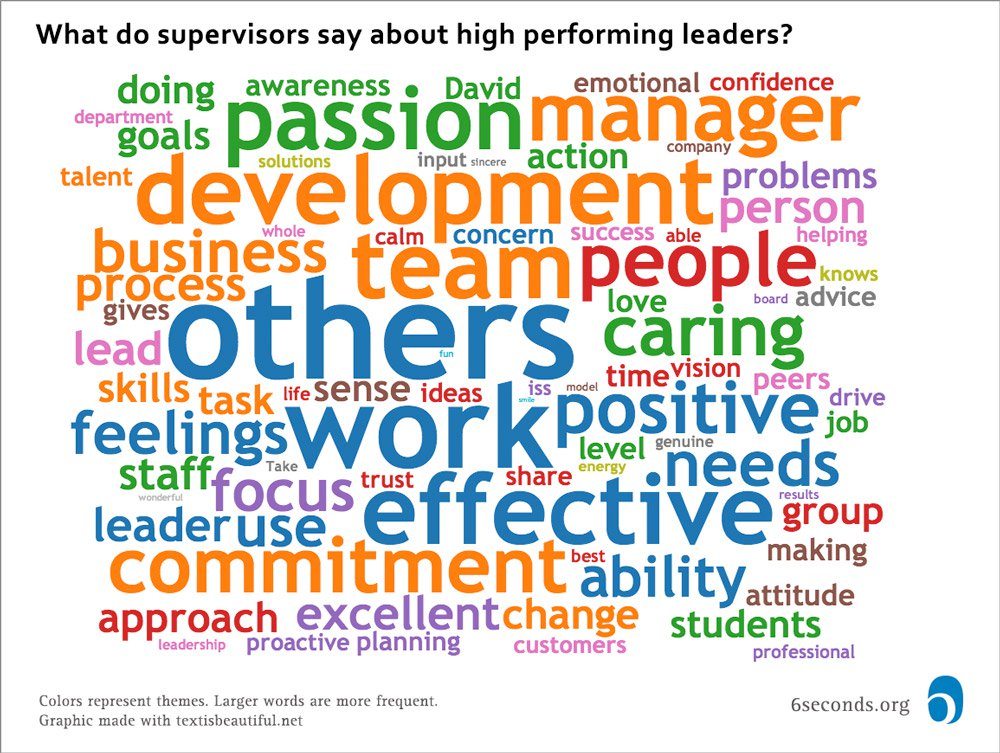 leader-supervisor-cloud