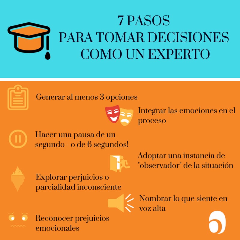 7 Hechos acerca del Proceso de Toma de Decisiones que Deberías Saber