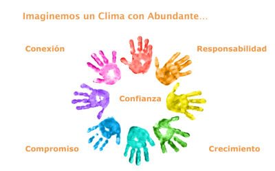 Hallazgos acerca del Clima Escolar y el Aprendizaje en la Secundaria Media