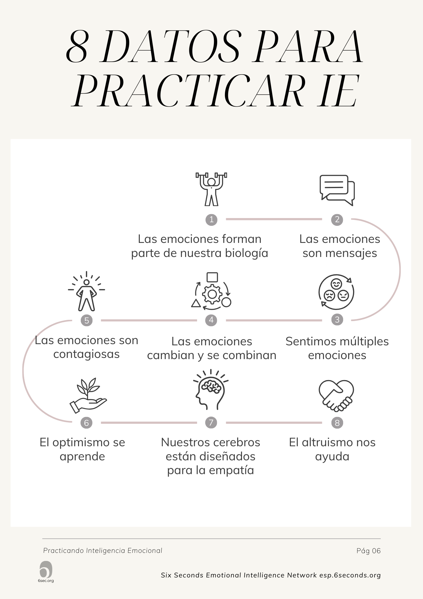 8 facts to practice
